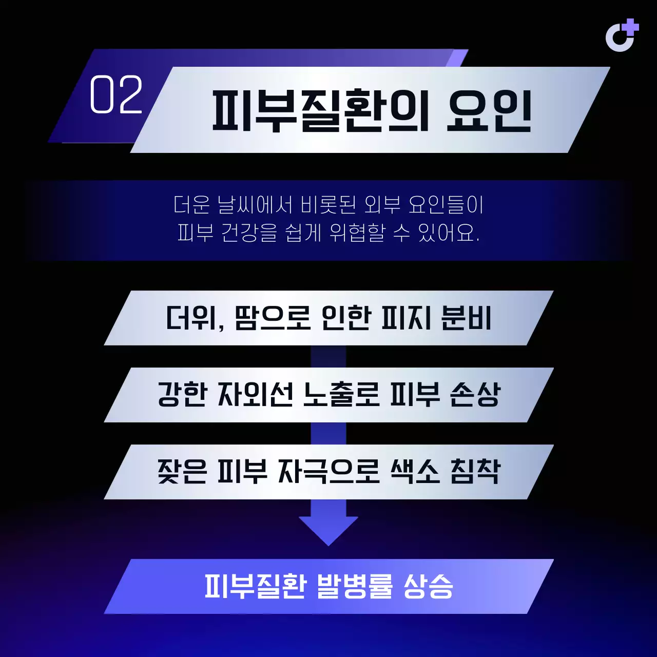 보라색의 심플한 휴가철 피부질환 예방 안내서