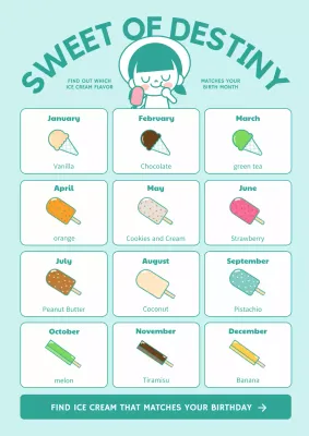 Mint Cute Ice Cream Guide Poster