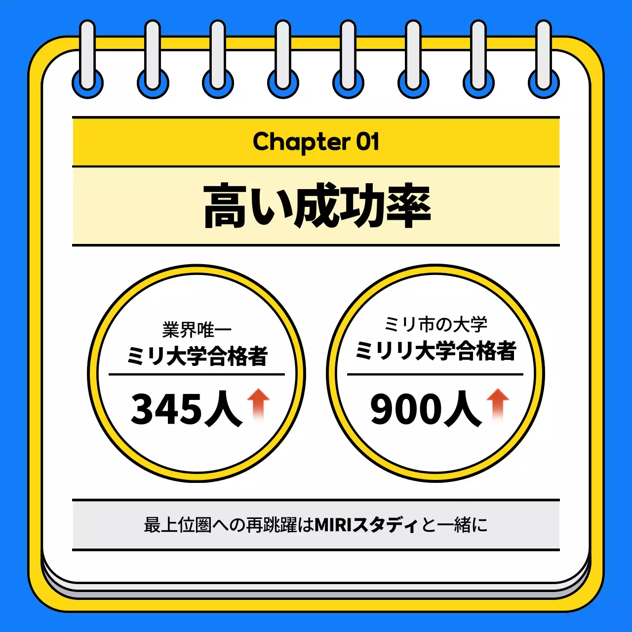 青 モダン 教育 パンフレット Instagram カルーセル