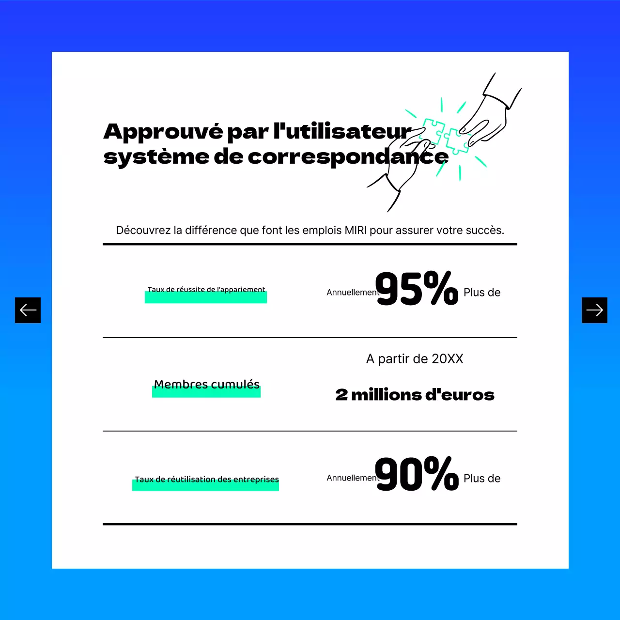 Promouvoir la plateforme moderne de recherche d'emploi de Blue and Mint