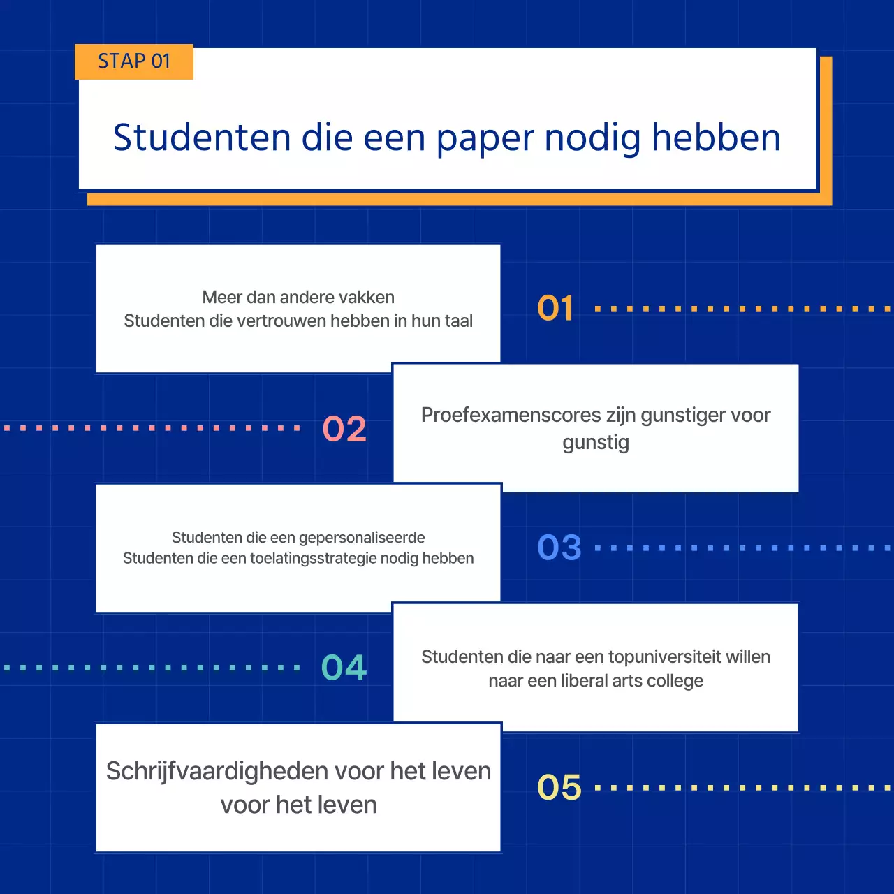 Blauwe, eenvoudige toelatingsessays voor hoger onderwijs promoten