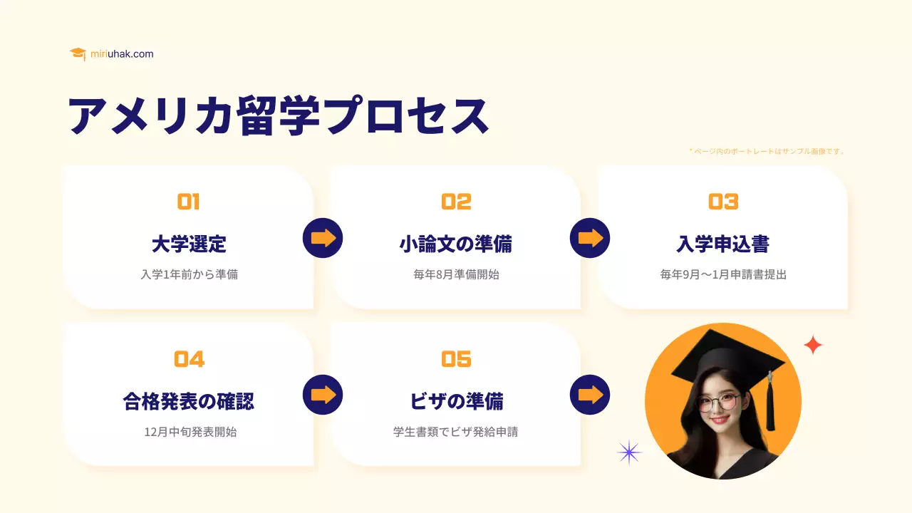 カラフル モダン 留学 資料 プレゼンテーション