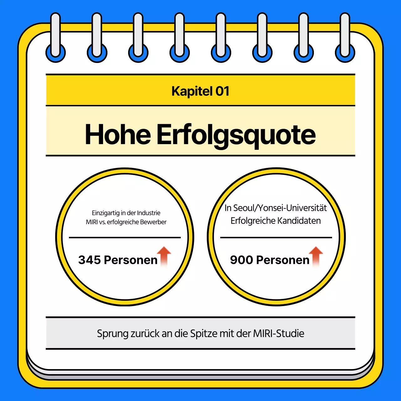 Werben Sie für Ihre Zulassungsschule mit einem Knall in Blau und Gelb