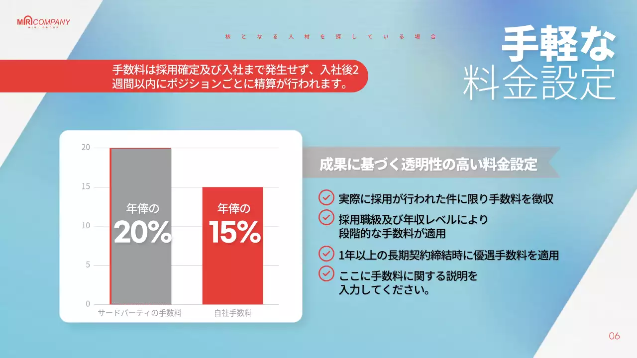 青 モダン ビジネス 提案書 プレゼンテーション