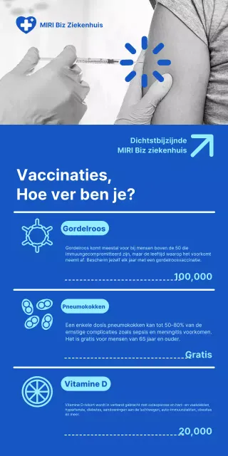Ziekenhuisvaccinaties op een schone blauwe achtergrond
