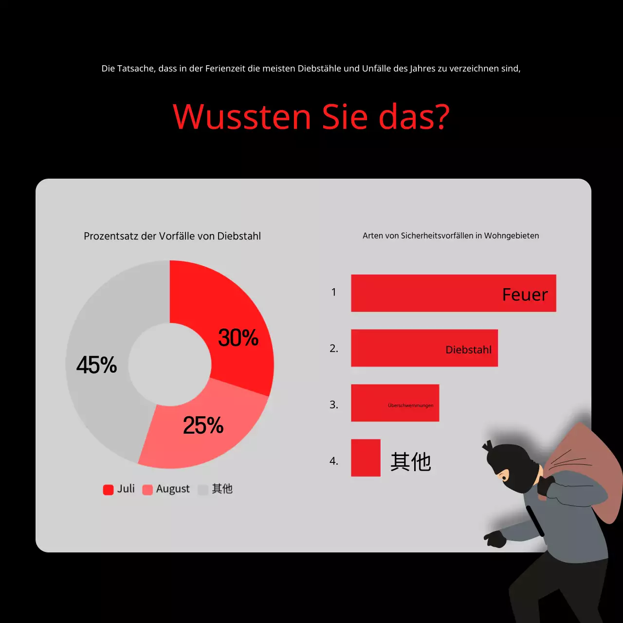 Rot und schwarz hervorgehobene Sicherheitstipps für Urlaubsdiebstähle