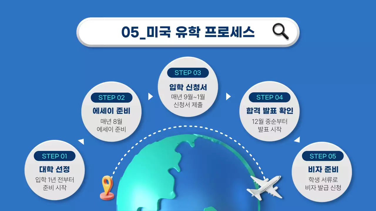 파랑과 민트의 심플한 해외 유학원 소개서