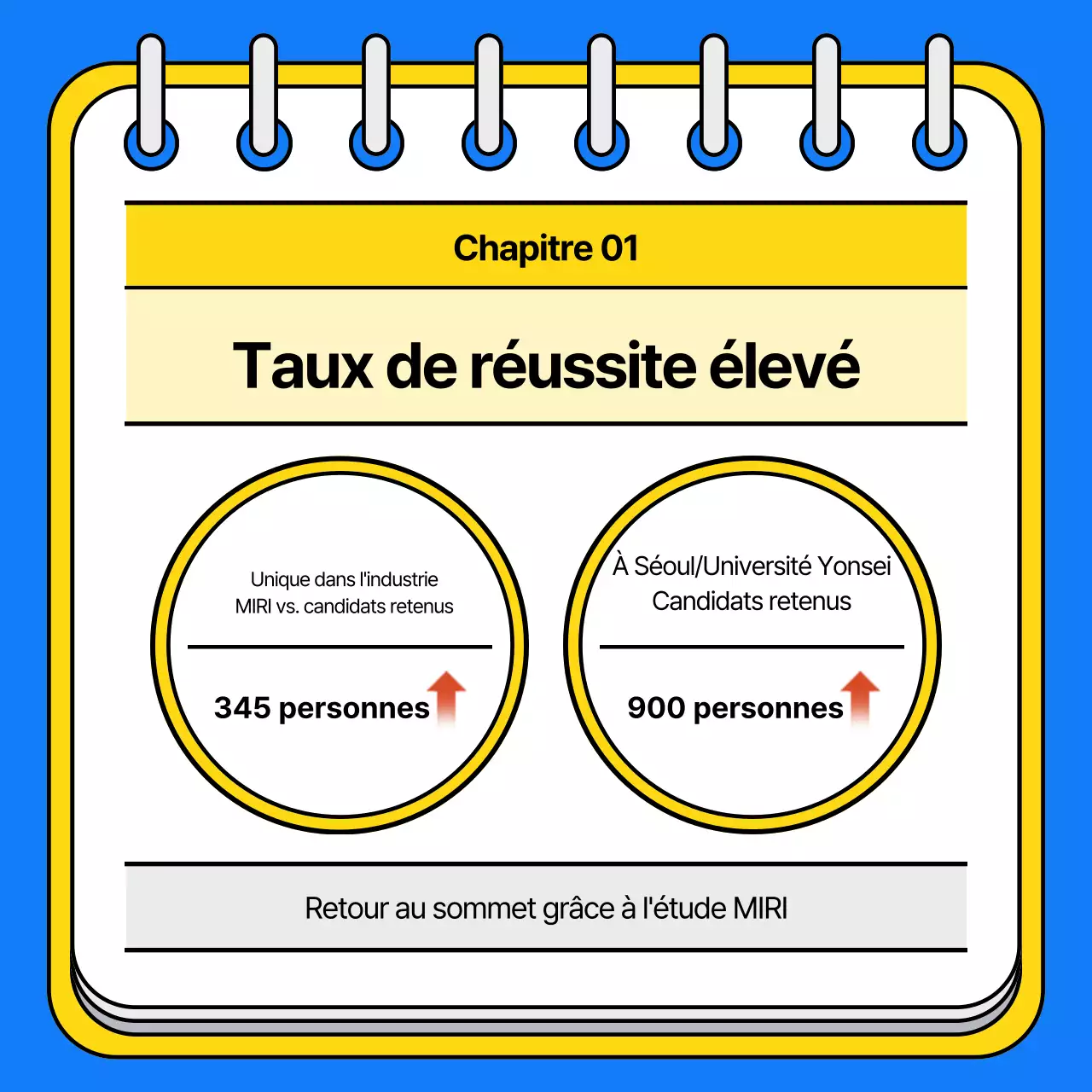Faites la promotion de votre école d'admission avec une touche de bleu et de jaune