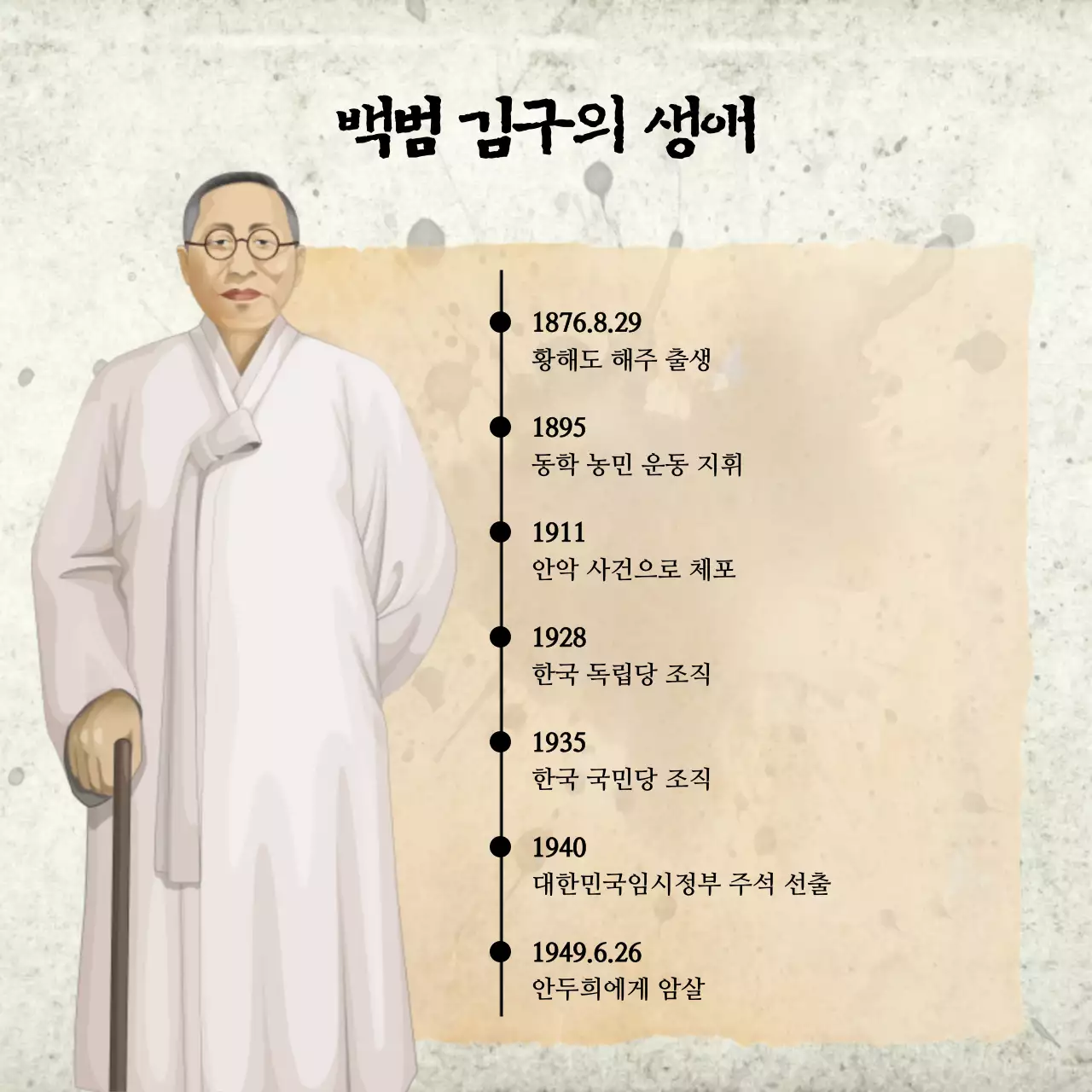 아이보리색의 동양적인 광복절 관련 인물 소개 설명