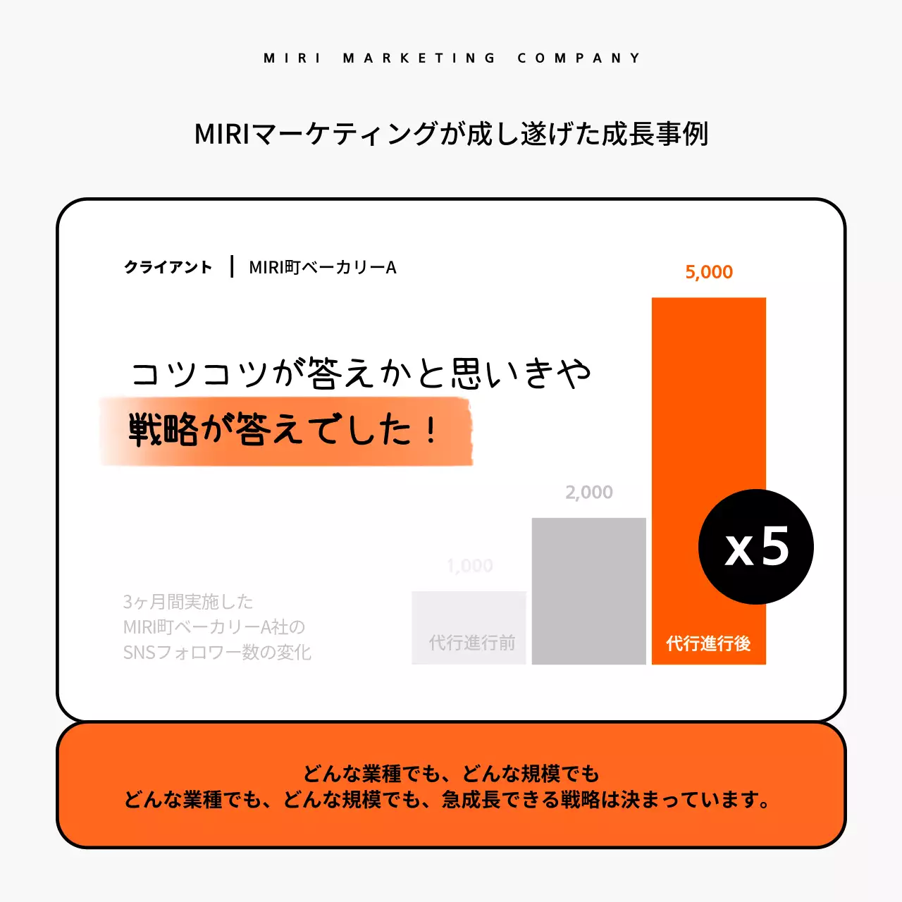 オレンジ シンプル マーケティング パンフレット Instagram カルーセル