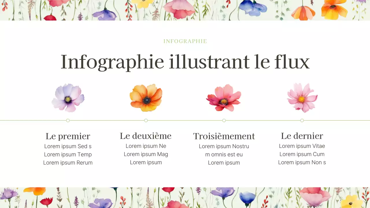 Fleurs d'été luxueuses en présentation chartreuse