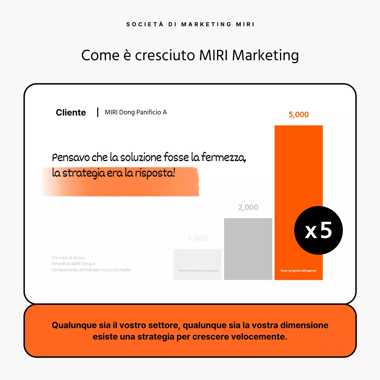 Promuovete la vostra consulenza di marketing in arancione e nero
