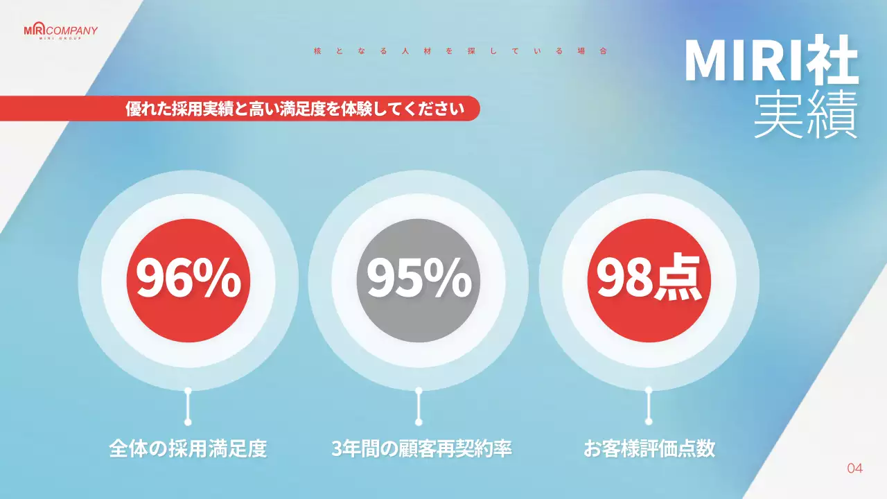 青 モダン ビジネス 提案書 プレゼンテーション