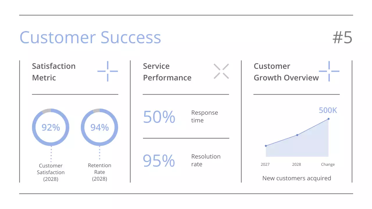 블루 모던 비즈니스 보고서 프레젠테이션
