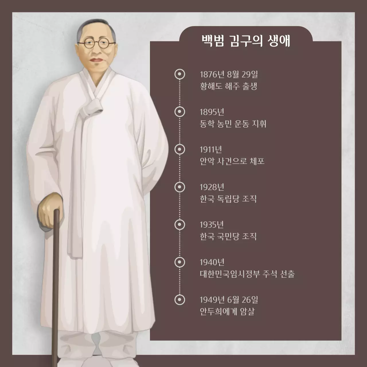 갈색과 회색의 모던한 독립운동가 김구 소개서