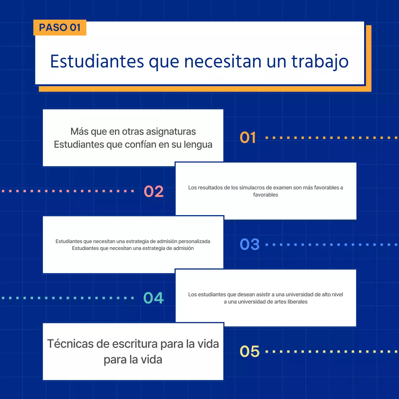 Promover ensayos de admisión terciaria azules y sencillos