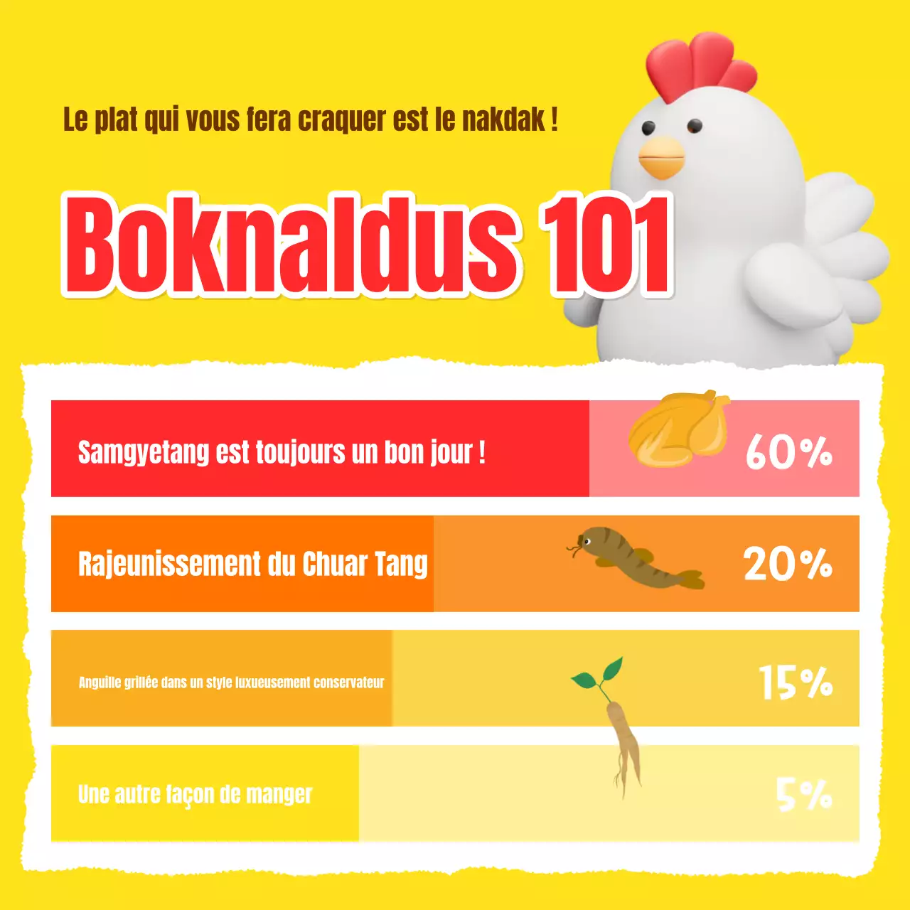 Promouvoir la bouteille orange et jaune coupons lucky day