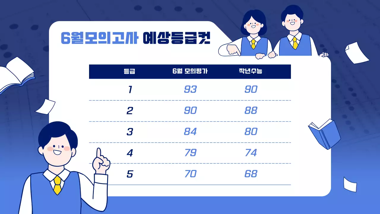 남색과 흰색의 아기자기한 모의고사 예상등급컷 정보