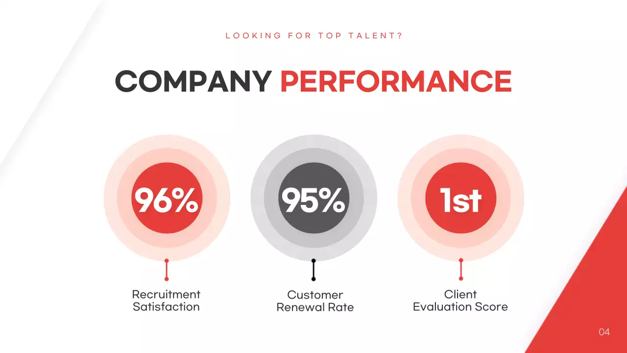 Bài trình bày đề xuất săn đầu người Red Clean