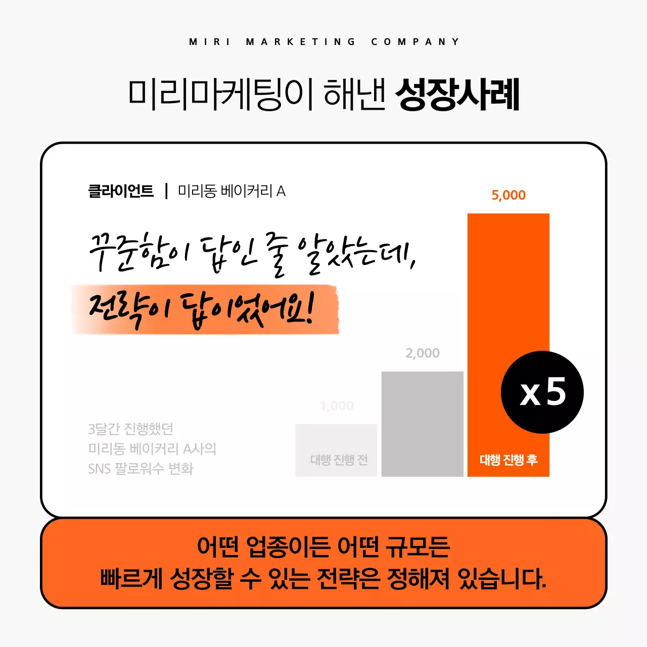 주황색과 검정의 아기자기한 마케팅 컨설팅 홍보