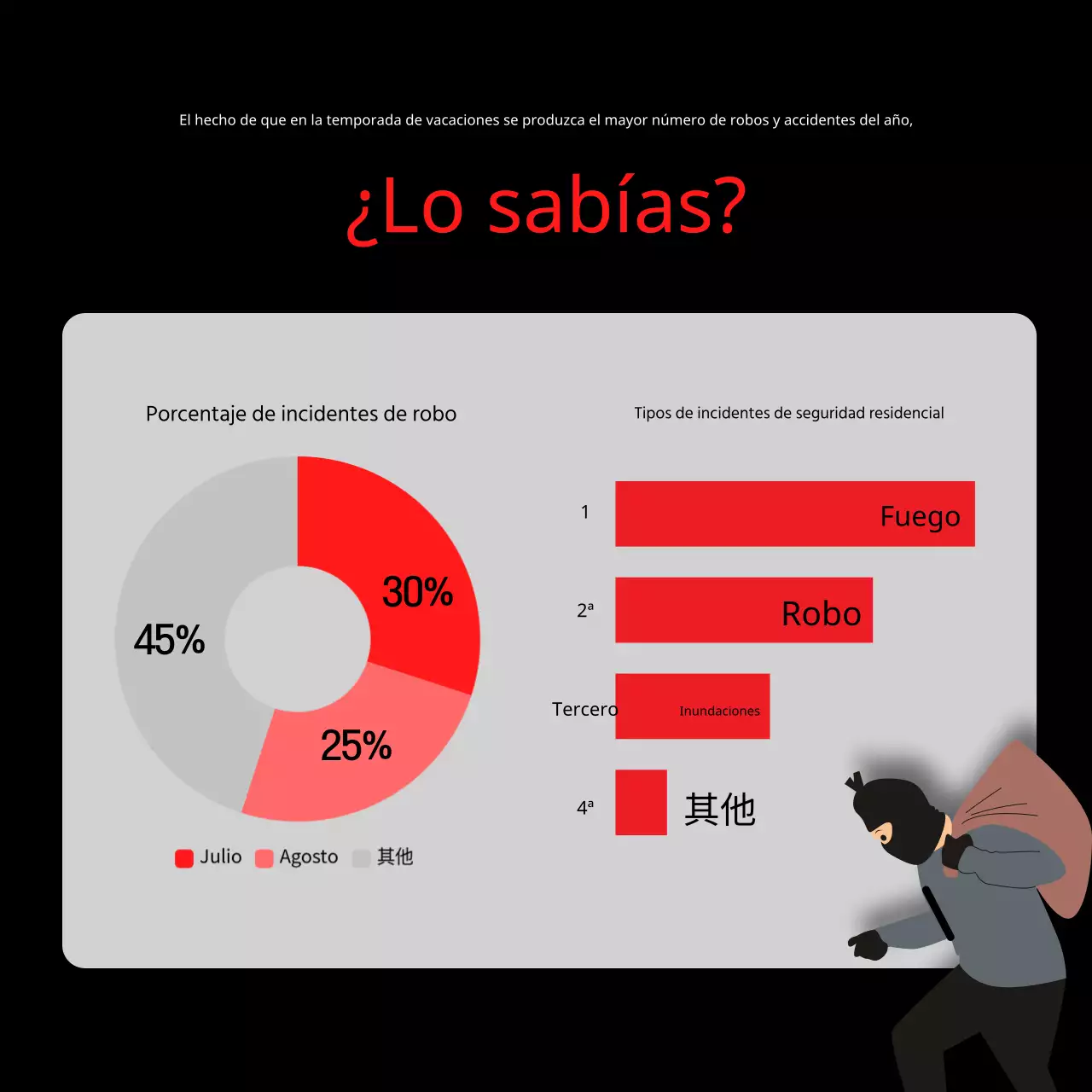 Consejos de seguridad contra robos en vacaciones resaltados en rojo y negro