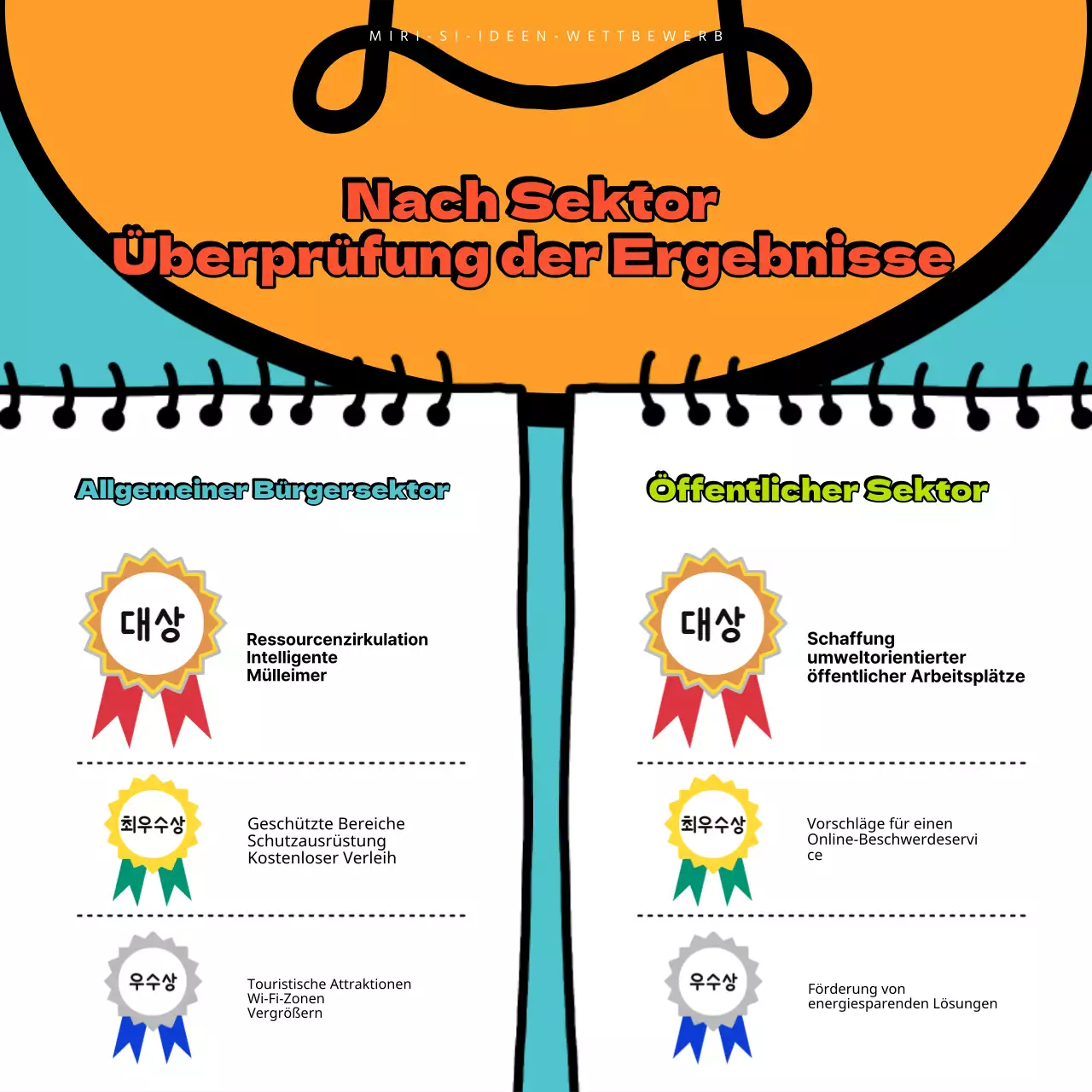 Bekanntgabe der Ergebnisse eines pop-künstlerischen Wettbewerbs in Hellblau und Orange