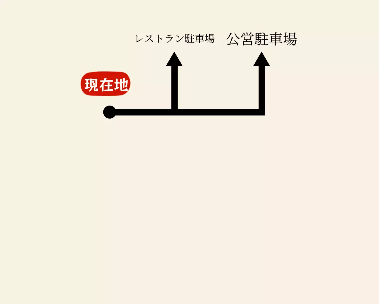 韓国料理店のロゴと駐車場案内