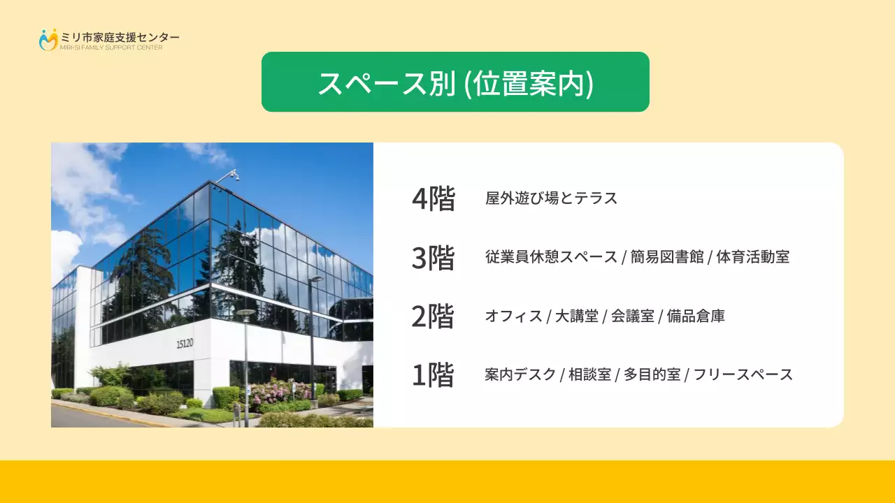 黄色 かわいい 家族 お知らせ プレゼンテーション