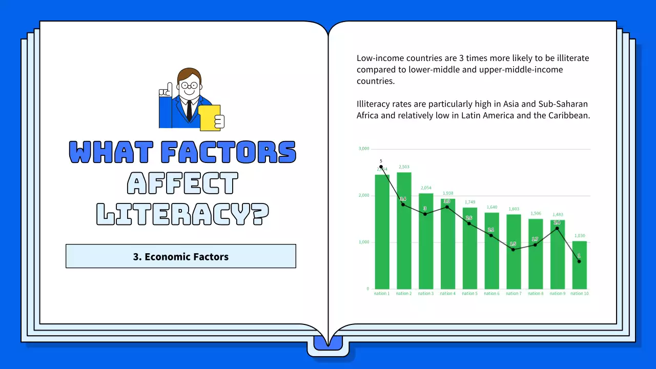 Blue Simple Literacy Guide Presentation