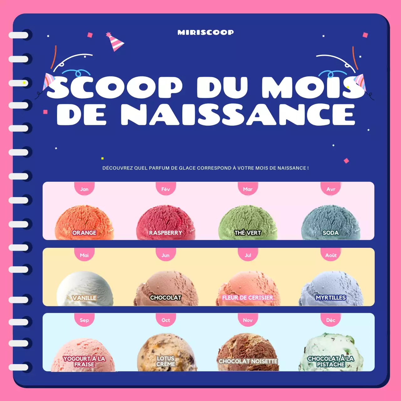 Promouvoir les glaces d'anniversaire rose et bleu marine