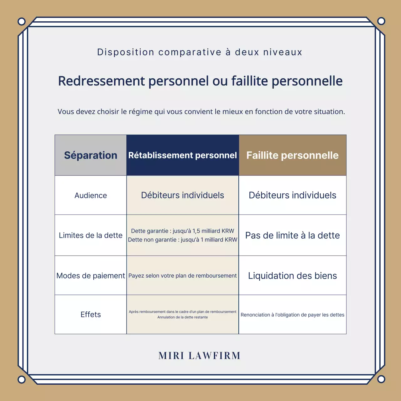 Promouvoir un cabinet d'avocats de classe en bleu marine et or