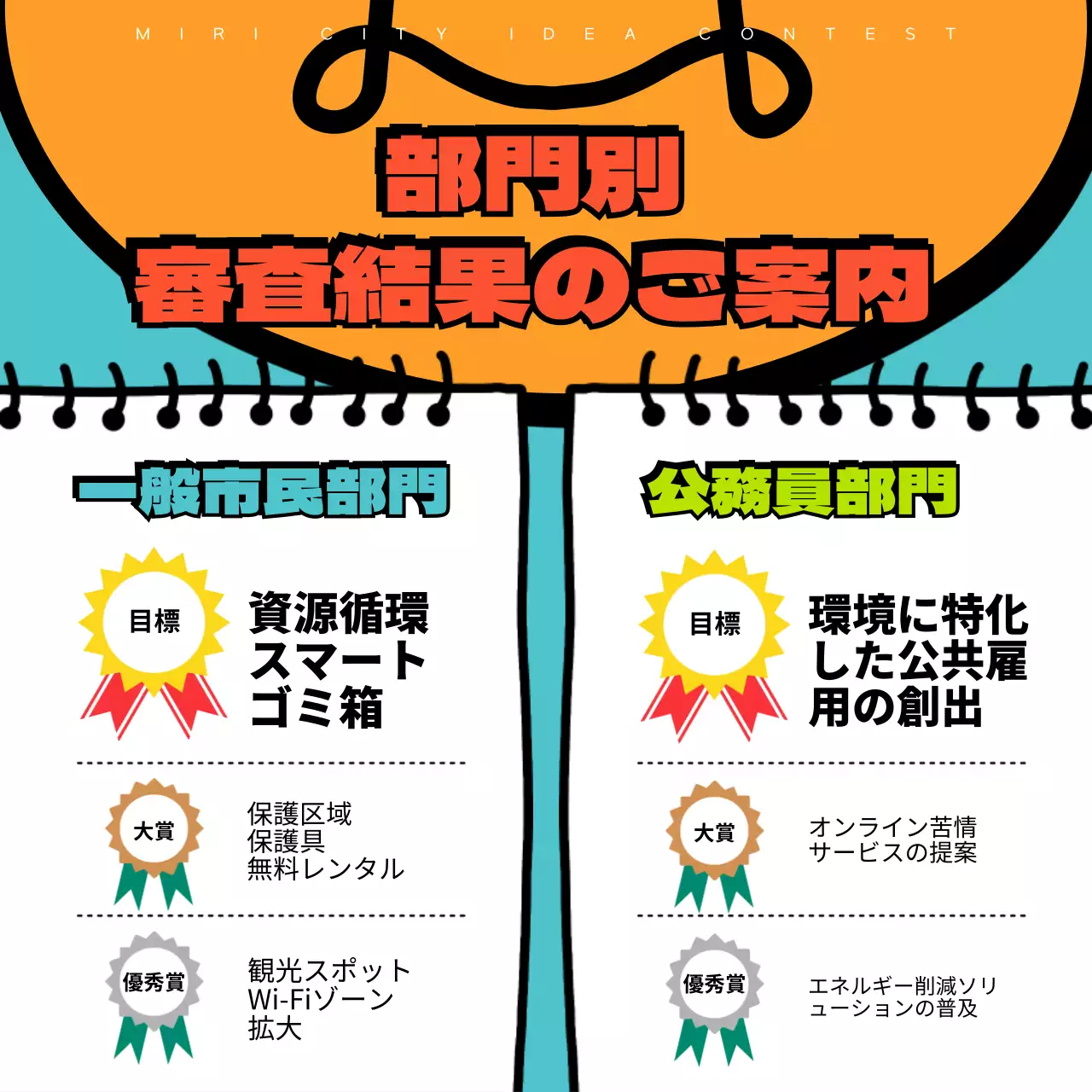 オレンジ ポップ コンペティション ポスター Instagram カルーセル