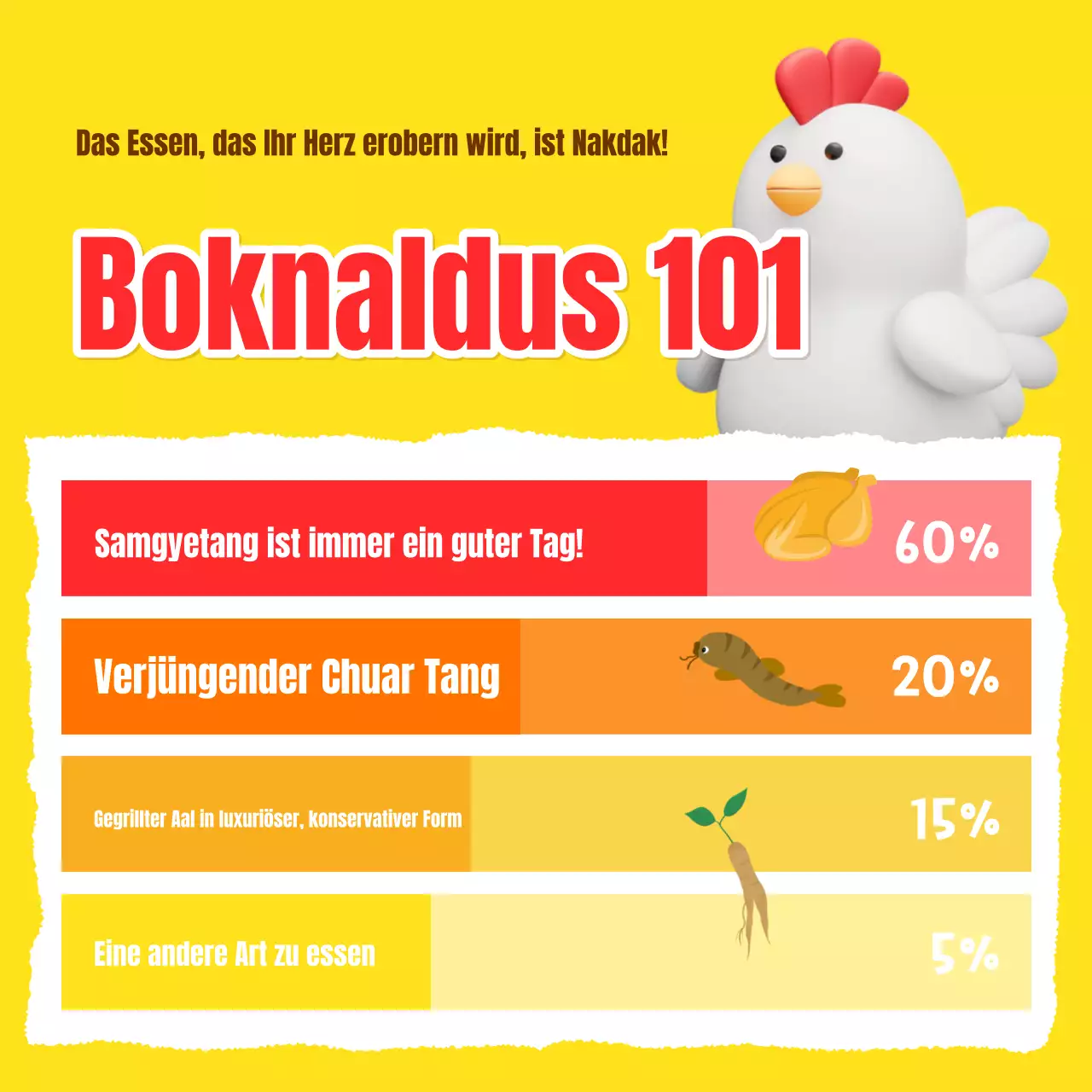 Förderung der orangefarbenen und gelben Flasche Glückstag Coupons