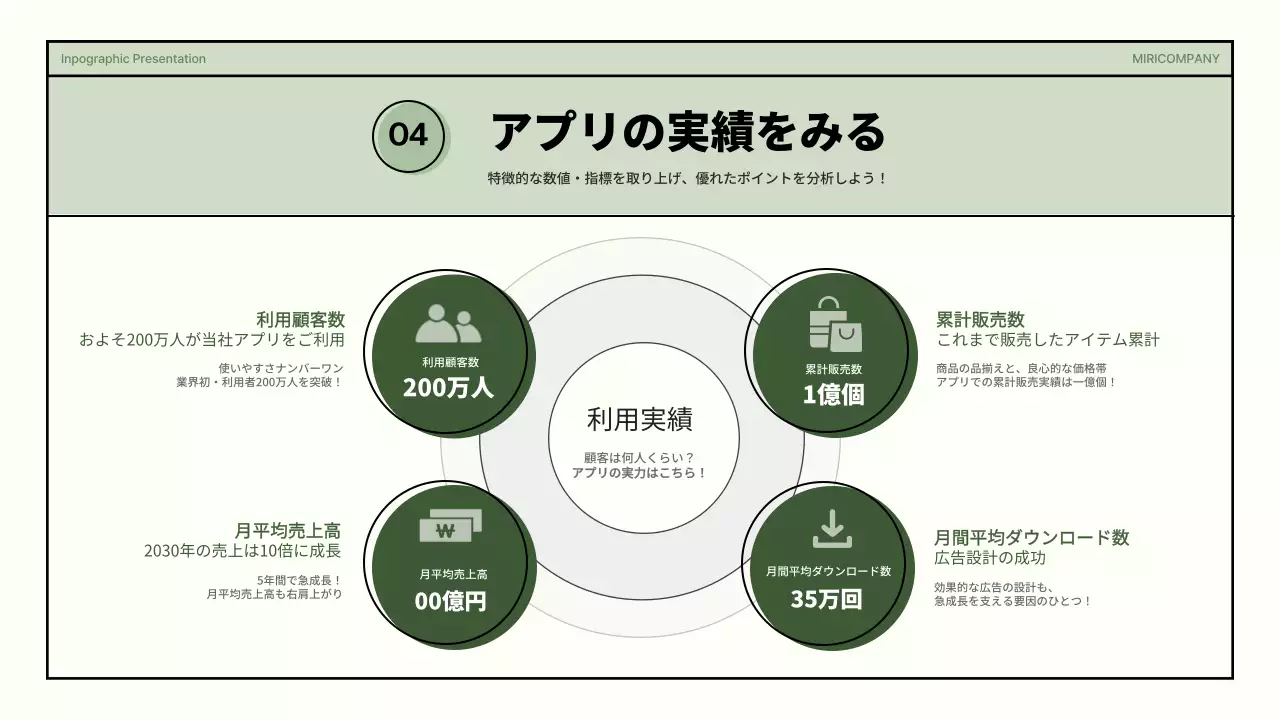 緑 モダン データ プレゼンテーション