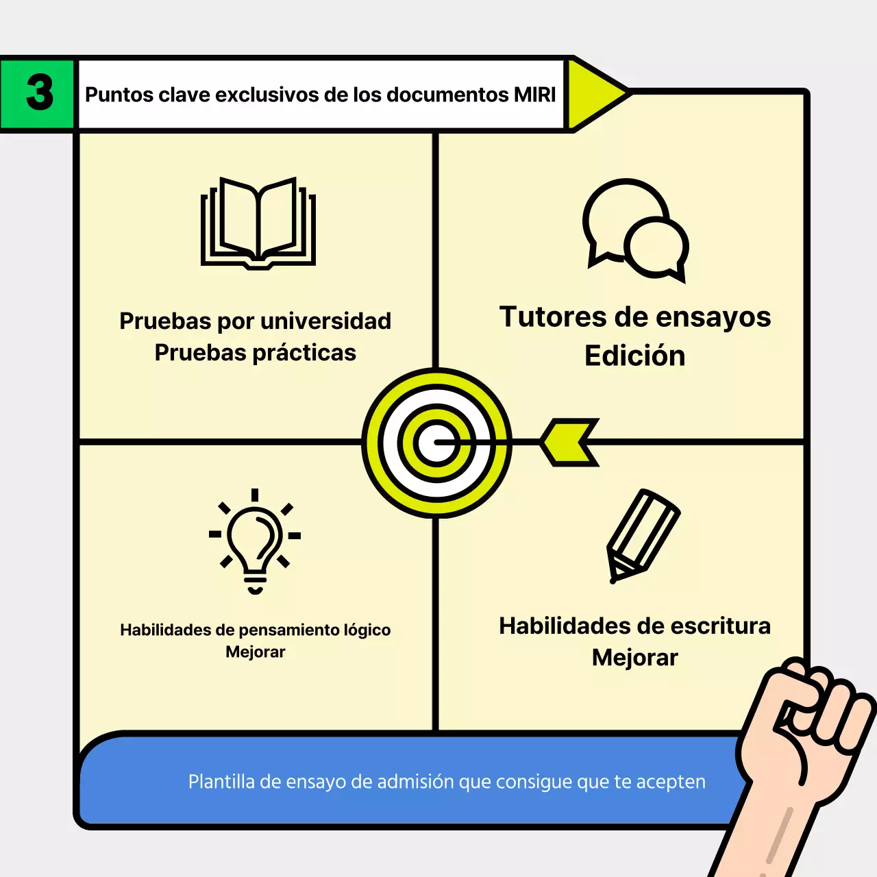 Promoción de la escuela de redacción de ensayos de admisión verde y amarilla
