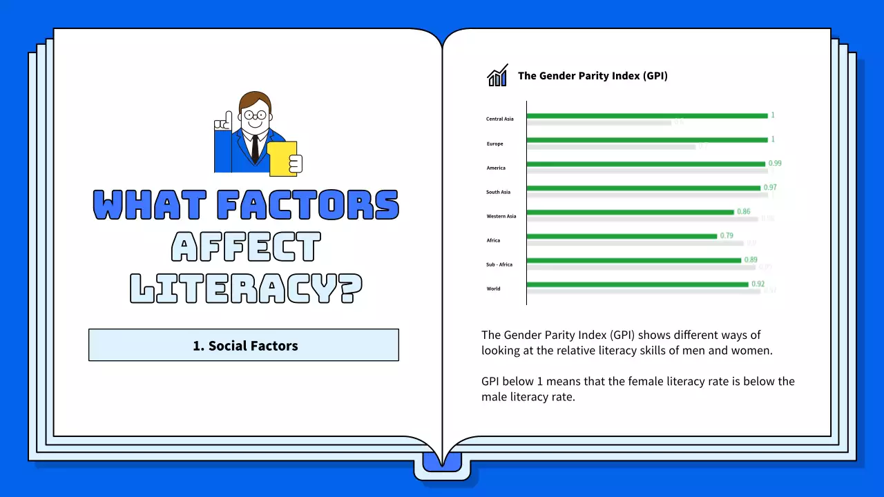 Blue Simple Literacy Guide Presentation