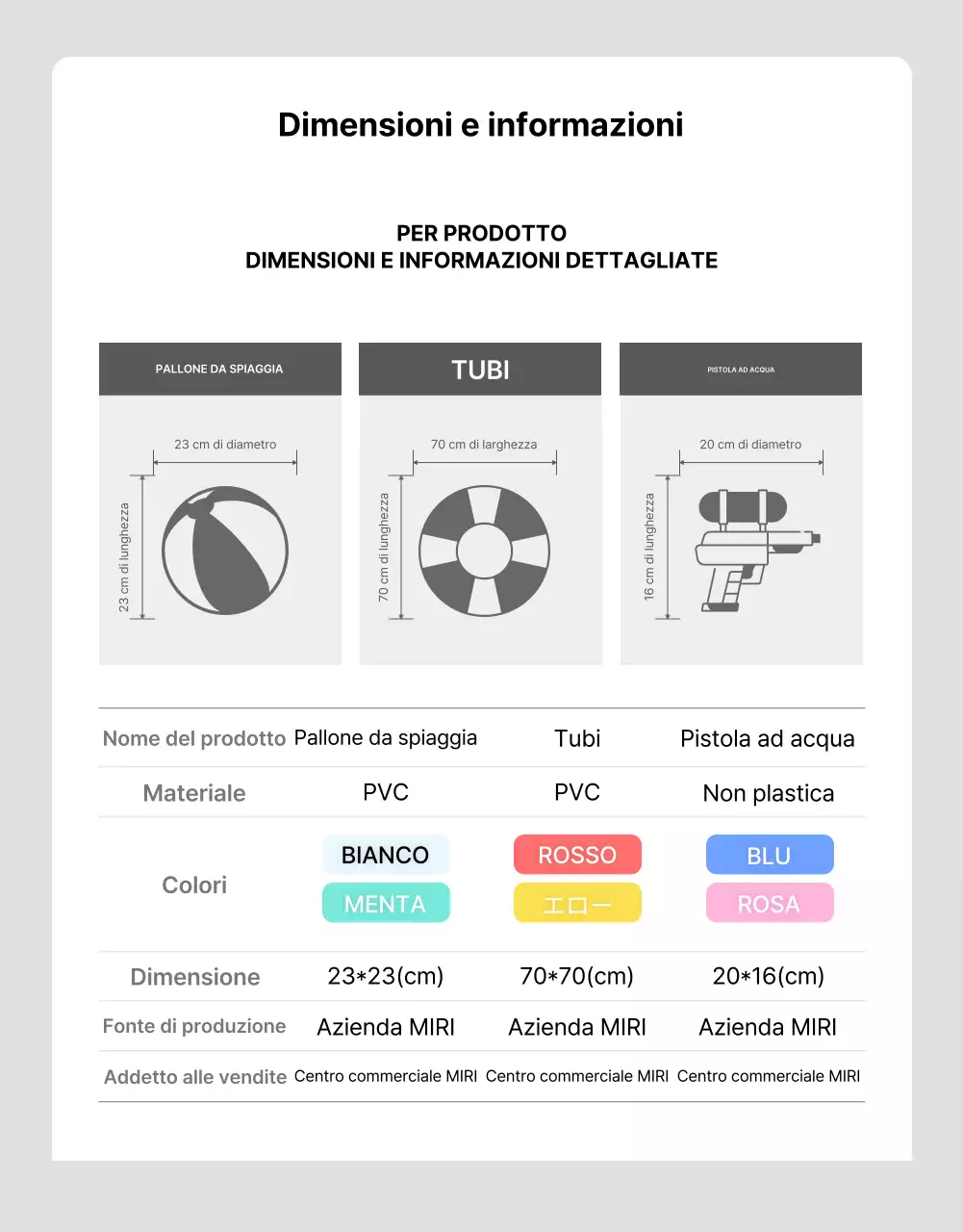 Una guida per una semplice collezione di accessori per l'acqua estivi blu e azzurri