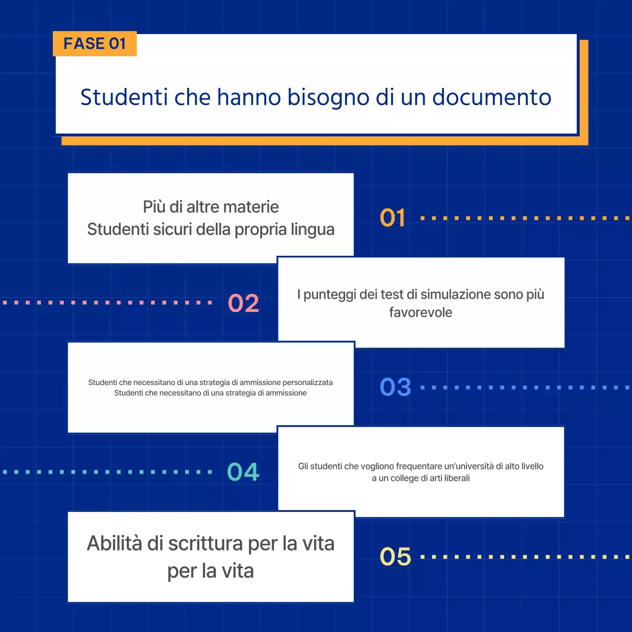 Promuovere il blu, semplici saggi di ammissione al terziario