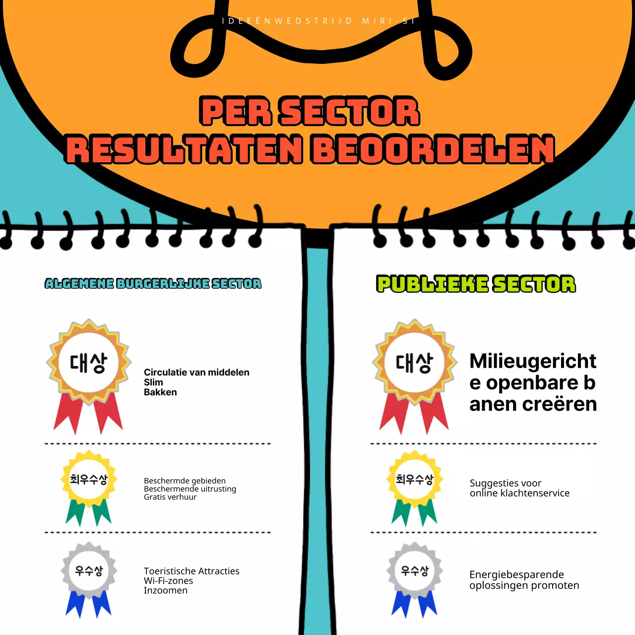 Aankondiging van de resultaten van een pop-artistieke wedstrijd in lichtblauw en oranje