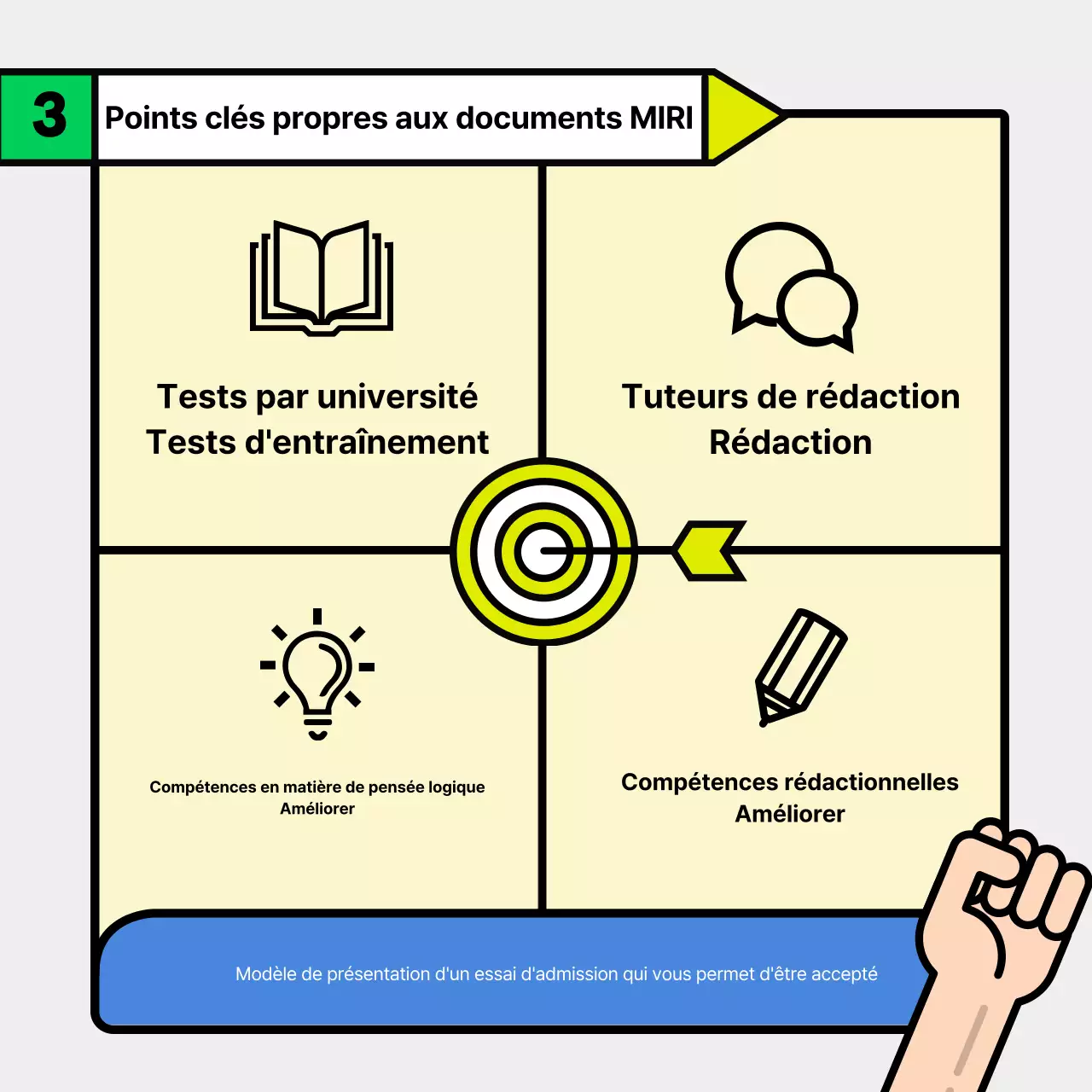 Promouvoir l'école de rédaction d'essais d'admission verte et jaune