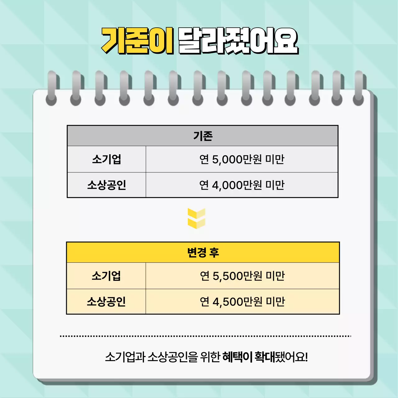 노랑과 민트색의 아기자기한 소시민을 위한 대출 안내 광고