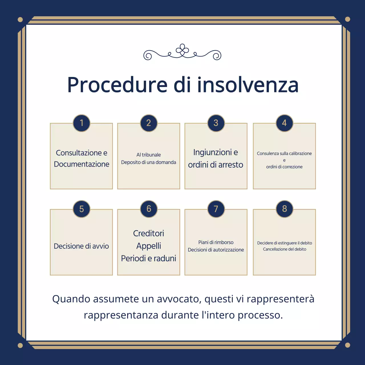 Promuovere uno studio legale di classe in blu navy e oro