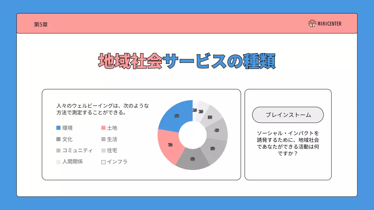 青 シンプル ボランティア 資料 プレゼンテーション