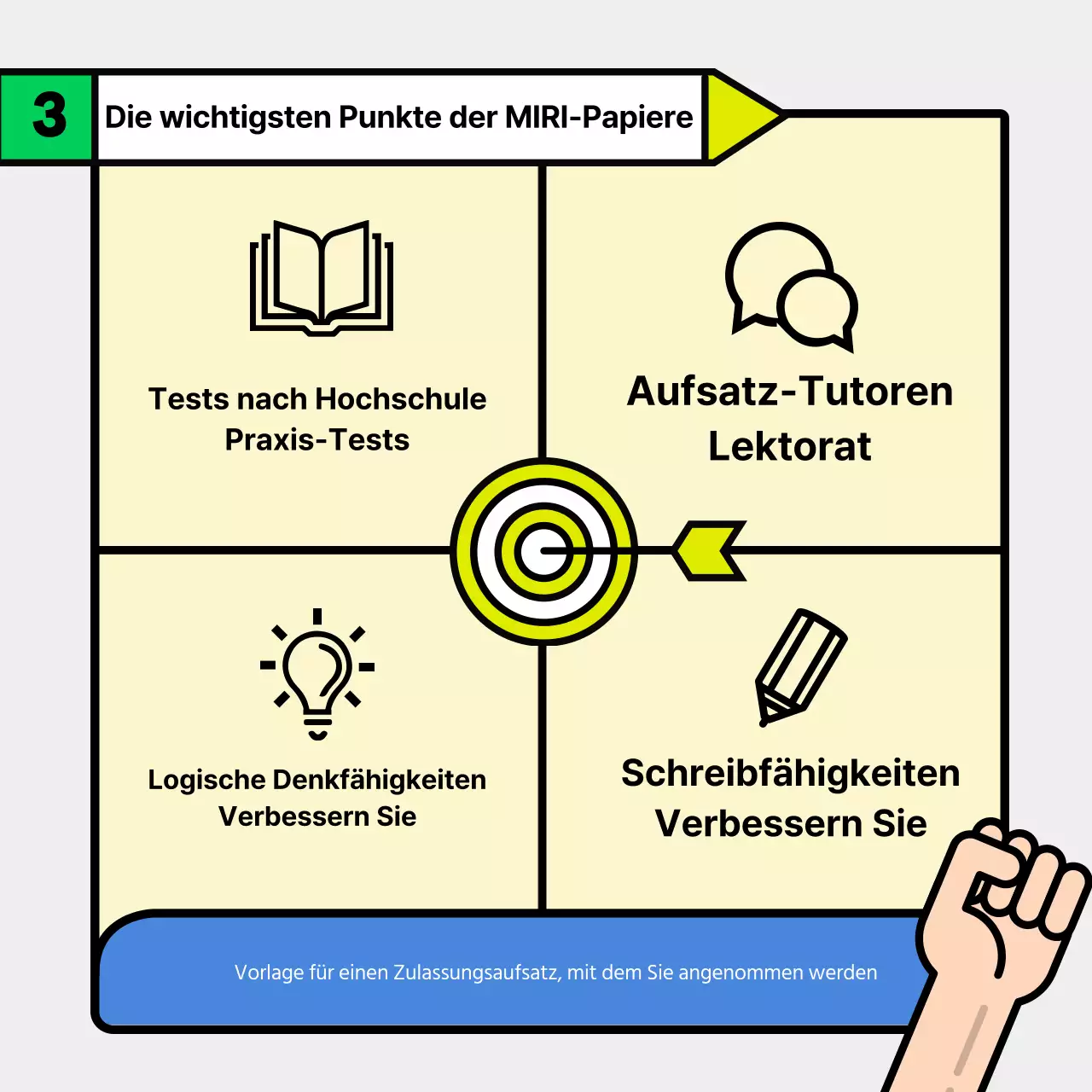 Förderung der grünen und gelben Schule für das Verfassen von Aufsätzen