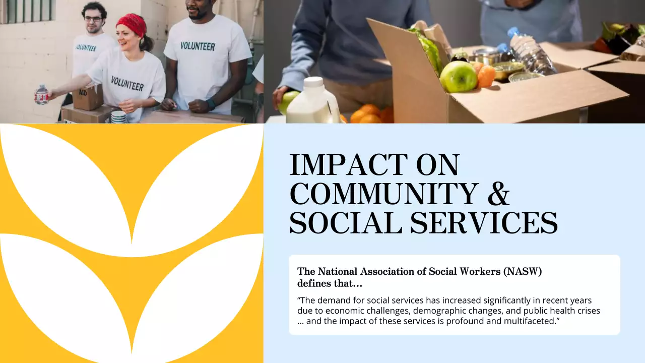 Yellow Modern Community Guide Presentation