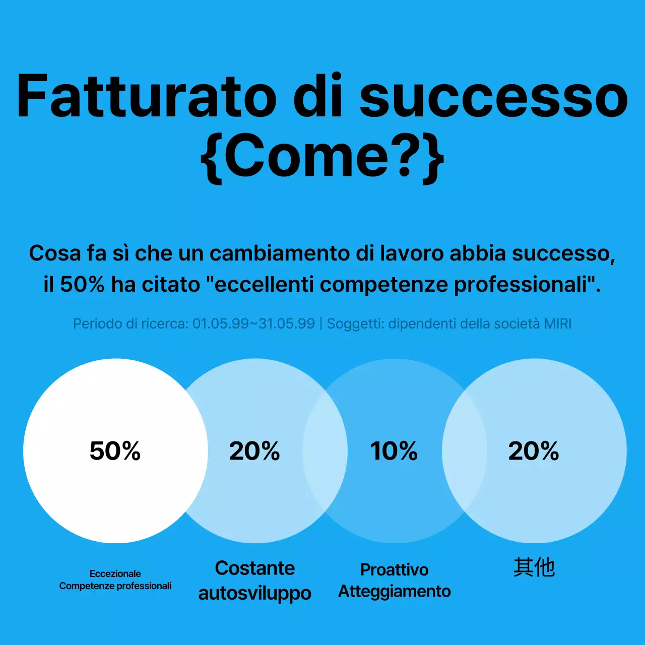 Informazioni sulla serie di fatturati azzurri e minimalisti