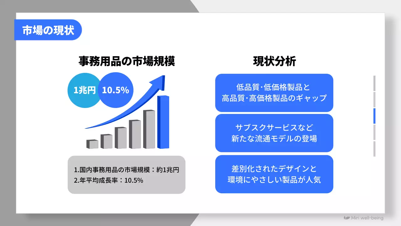 青 シンプル 企画書 提案書 プレゼンテーション
