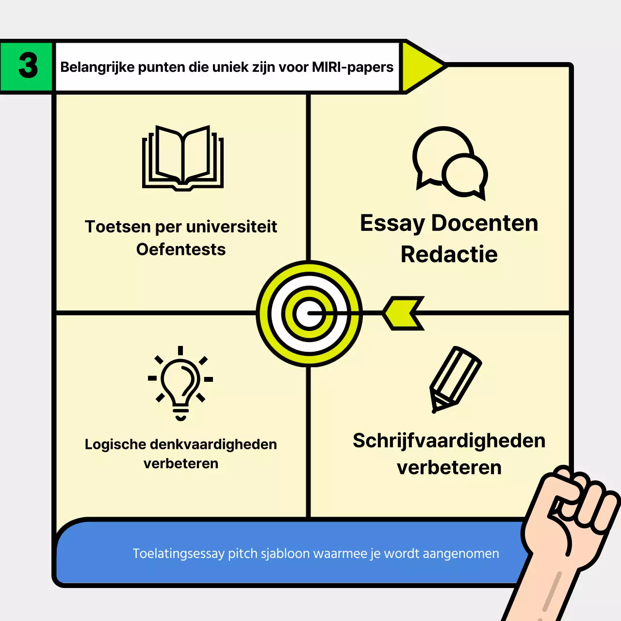 De groene en gele toelatingsessay schrijvende school promoten