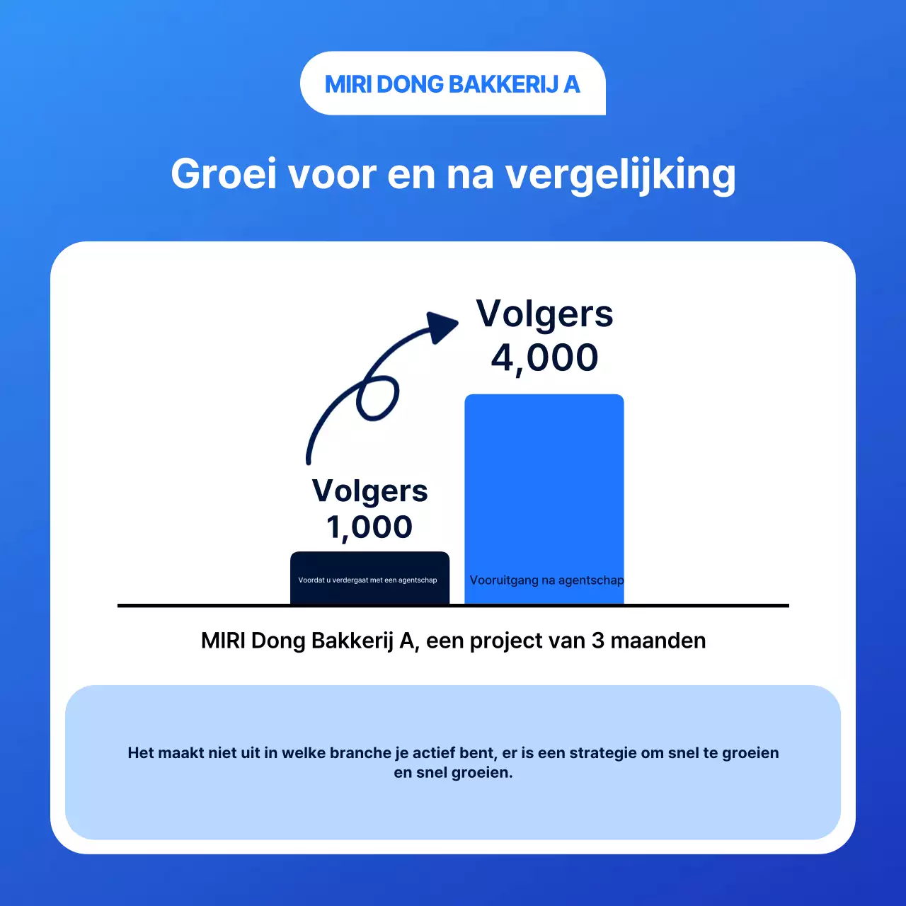 Eenvoudige marketingadvertentie van een social media-bureau in blauw
