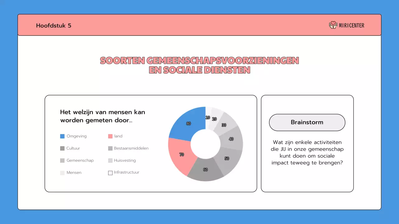 Een schattige blauw met roze introductie voor de community service